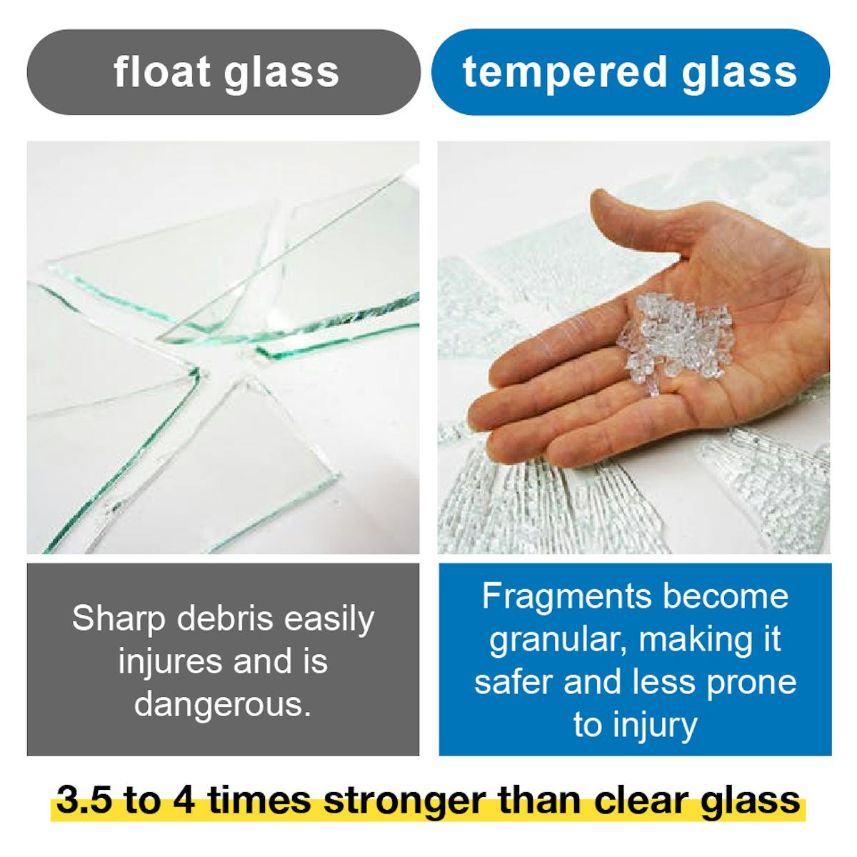 Kitchen Oil Splash Guard - Tempered glass is unbreakable / safe even when broken